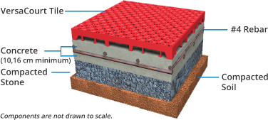 court tile subsurface layers cross section